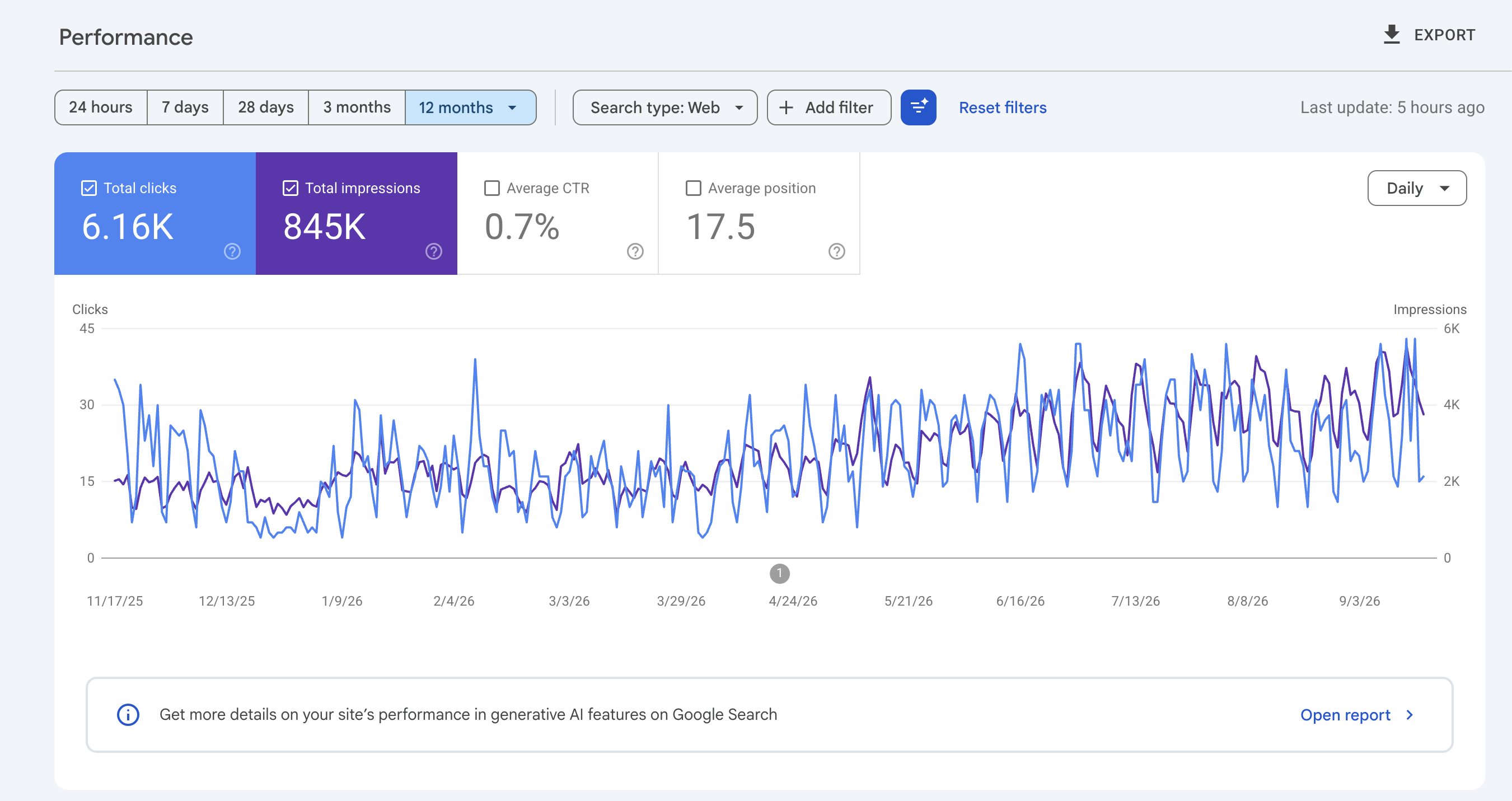 Google Search Console performance report for Empire Accountants