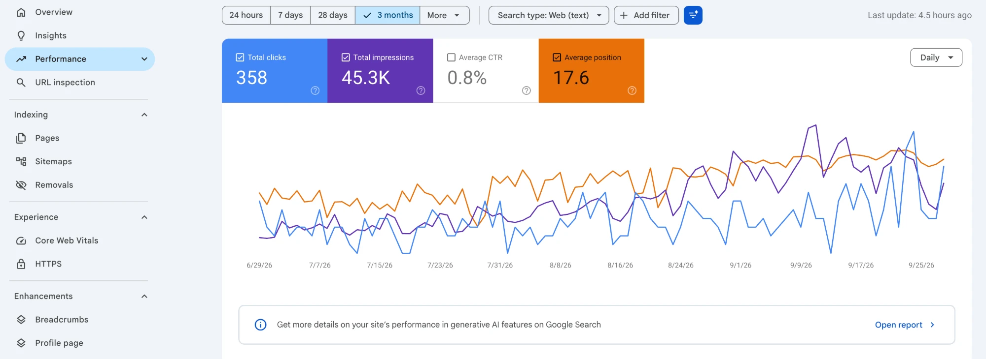 Google Search Console performance report for Jensen CPA